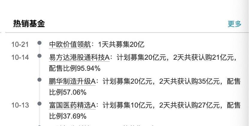 年内“日光基”频现 科技主题基金业绩丰收