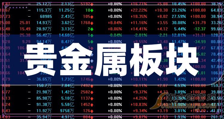276只北交所股票今日上涨，4只涨停