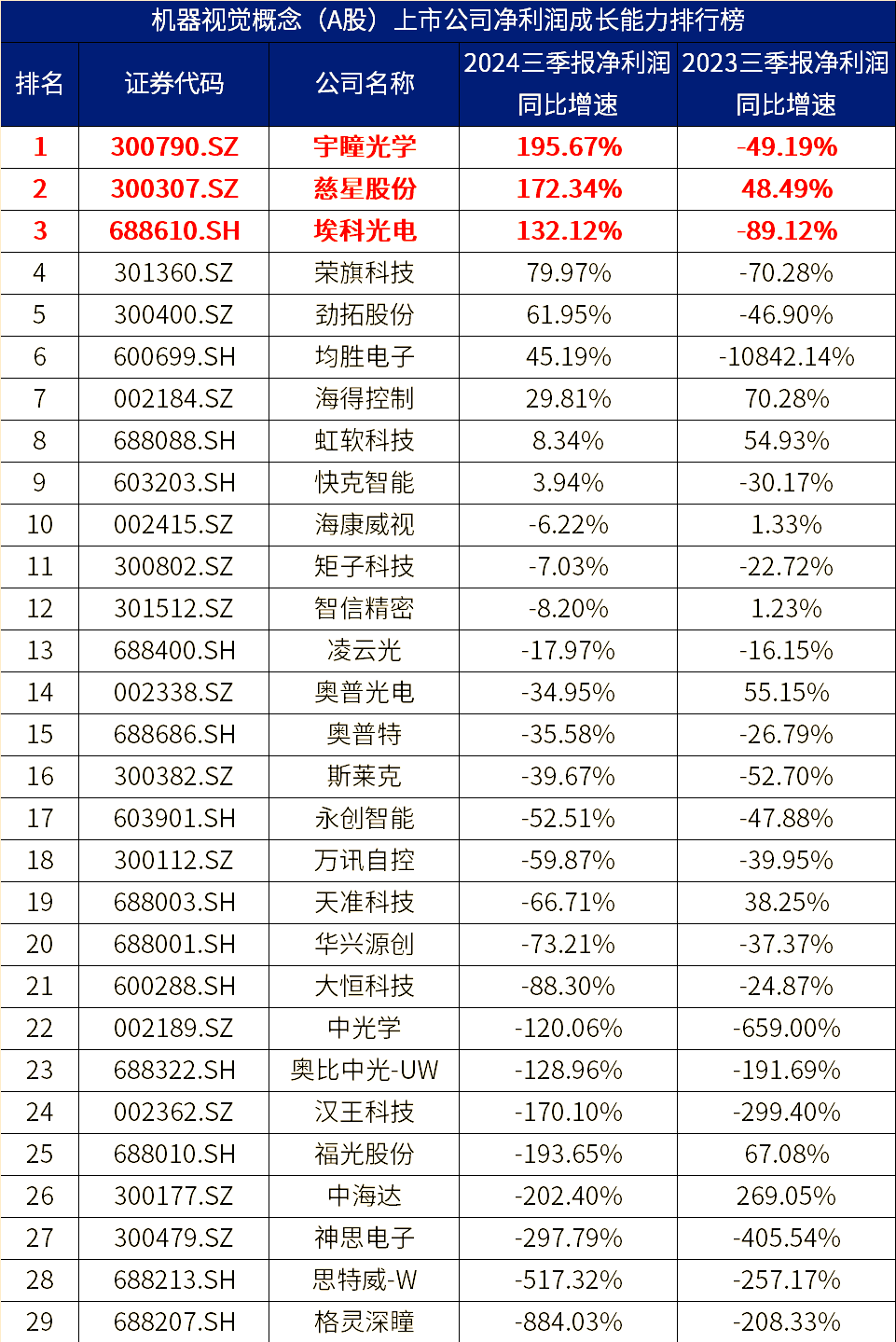 贝因美(002570)2025年三季报简析:净利润同比增长48.07%,盈利能力上升