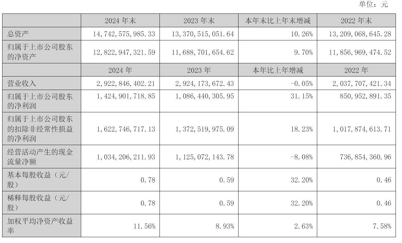 巨人网络(002558)2025年三季报简析:营收净利润同比双双增长