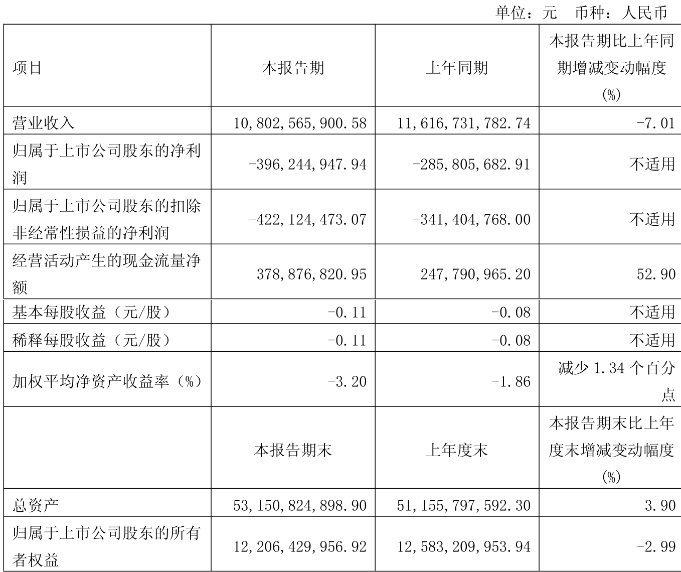 北化股份(002246)2025年三季报简析:营收净利润同比双双增长,盈利能力上升