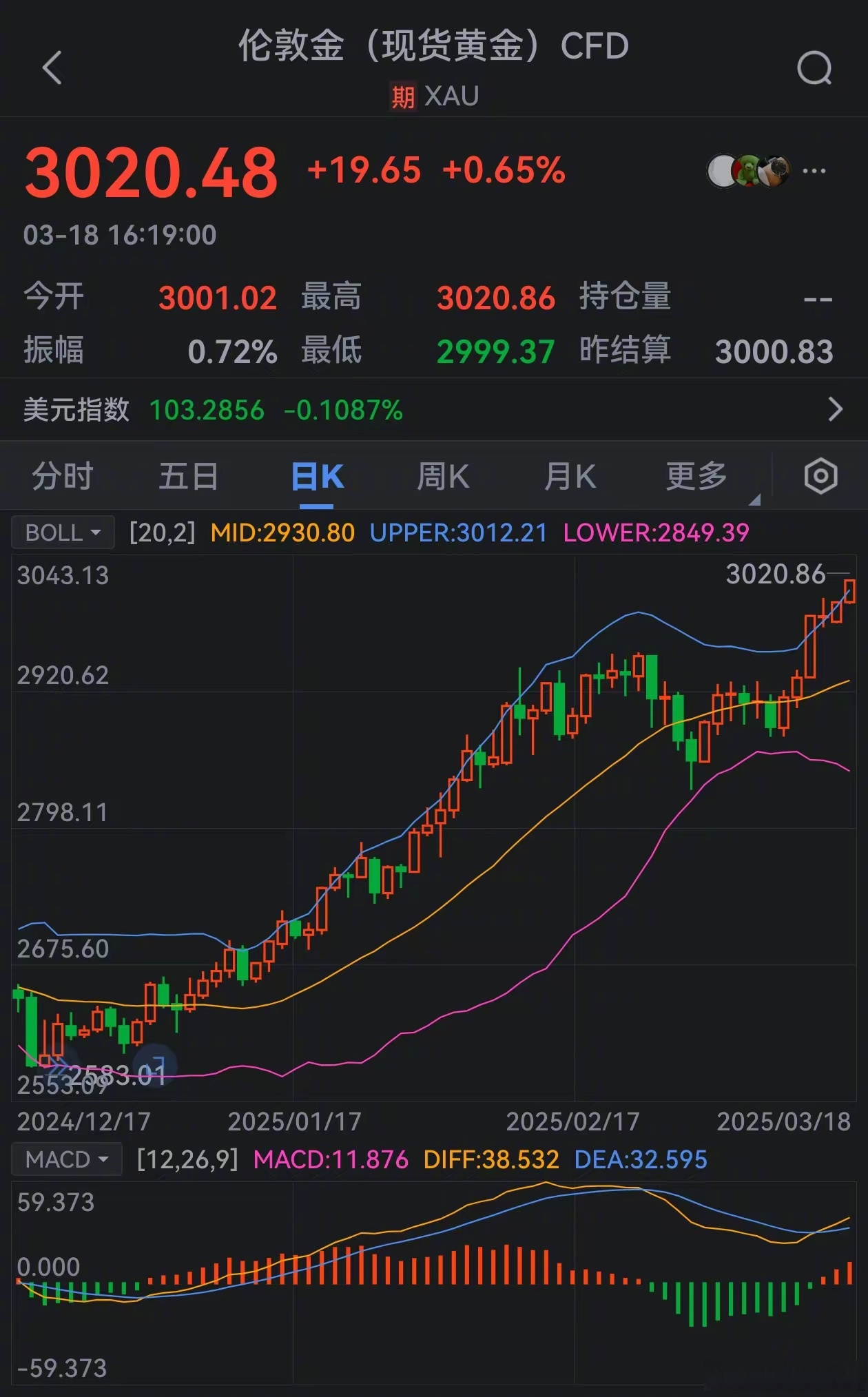 西部黄金:第三季度净利润1.7亿元,同比增长205.56%