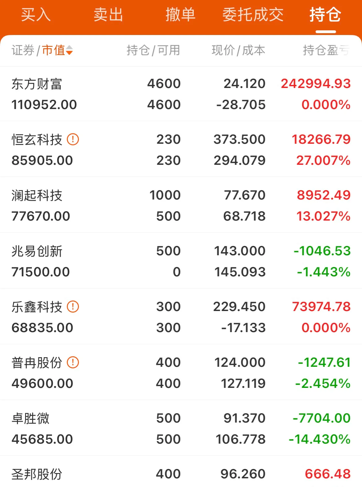 蓝色光标：第三季度净利润9923.89万元 同比增长265.47%