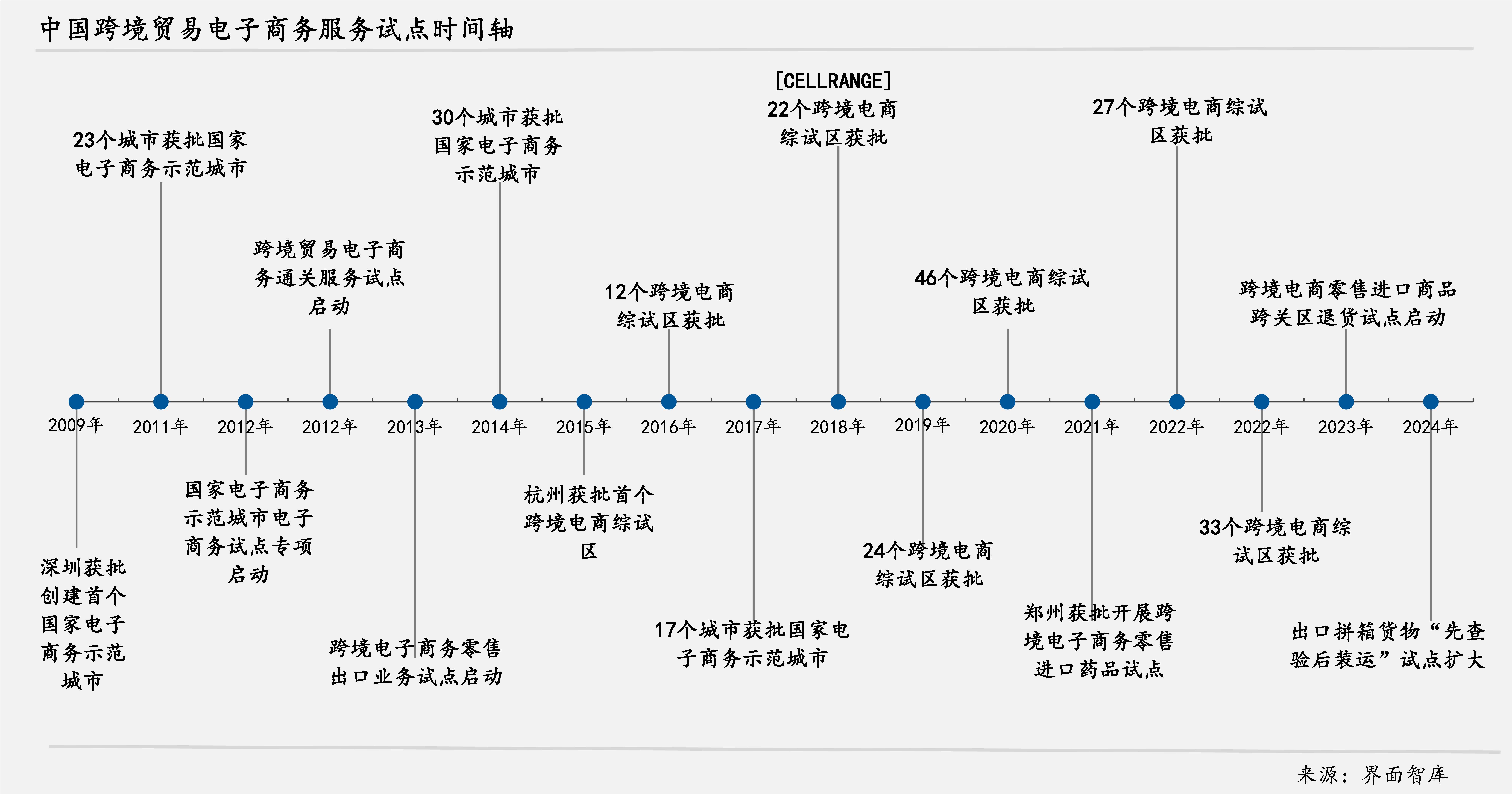 我国数据跨境流动制度体系全面建立