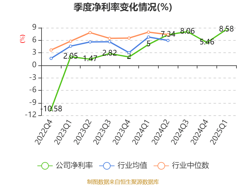 浙江美大(002677)2025年三季报简析:净利润同比下降83.21%