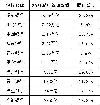 上海信托跻身万亿俱乐部
