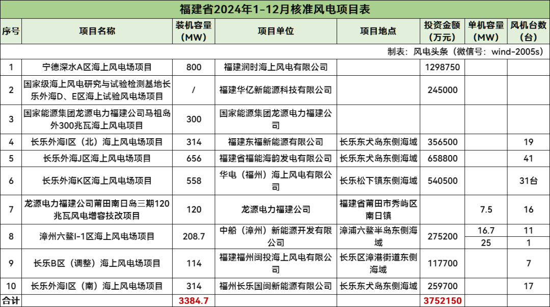 风电行业迎价值竞争新阶段，金风科技新品锚定全生命周期价值