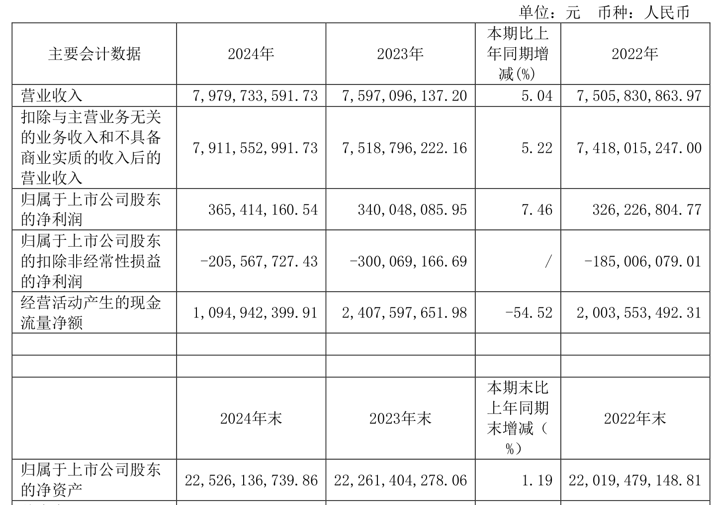 常熟银行：前三季净利润同比增长12.82% 资产规模站上4千亿元