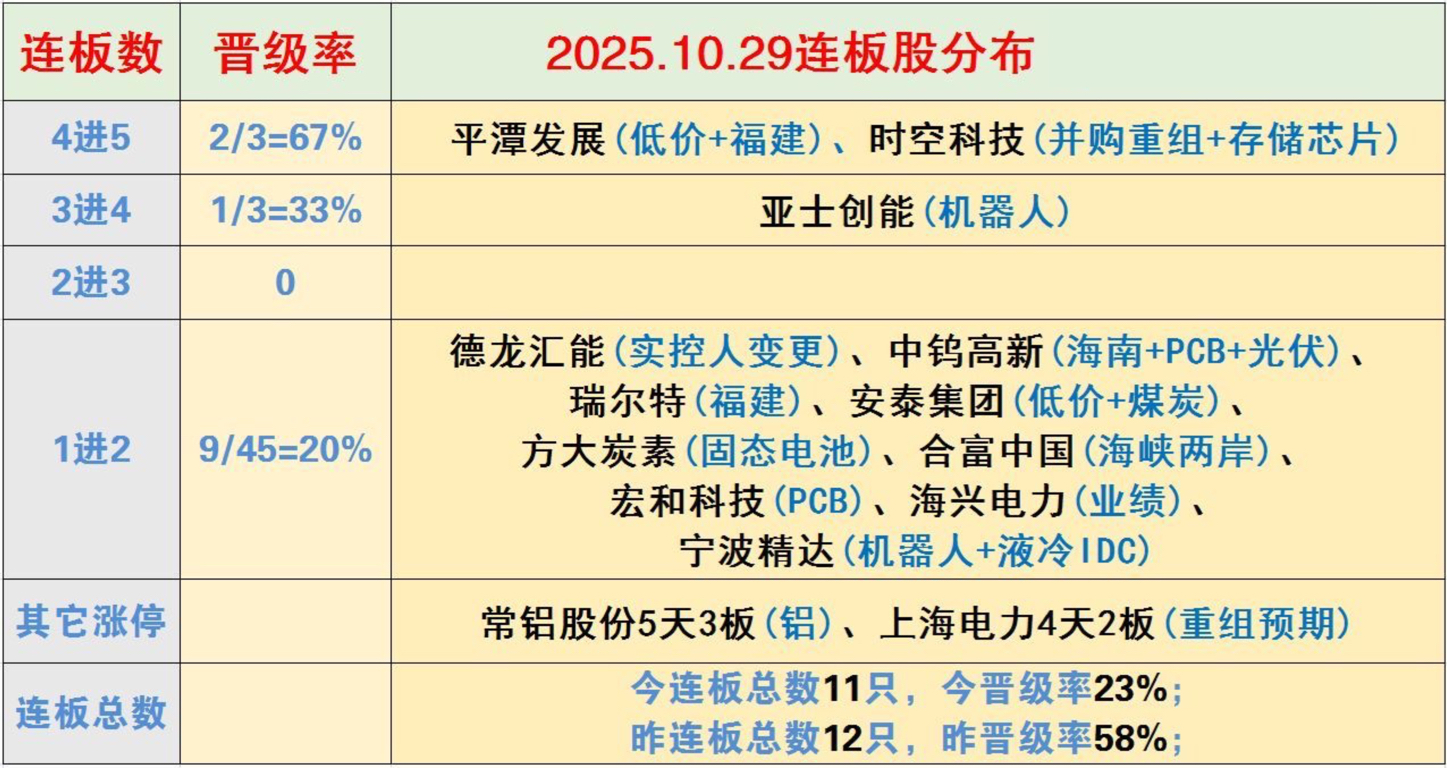 南山铝业10月29日龙虎榜数据