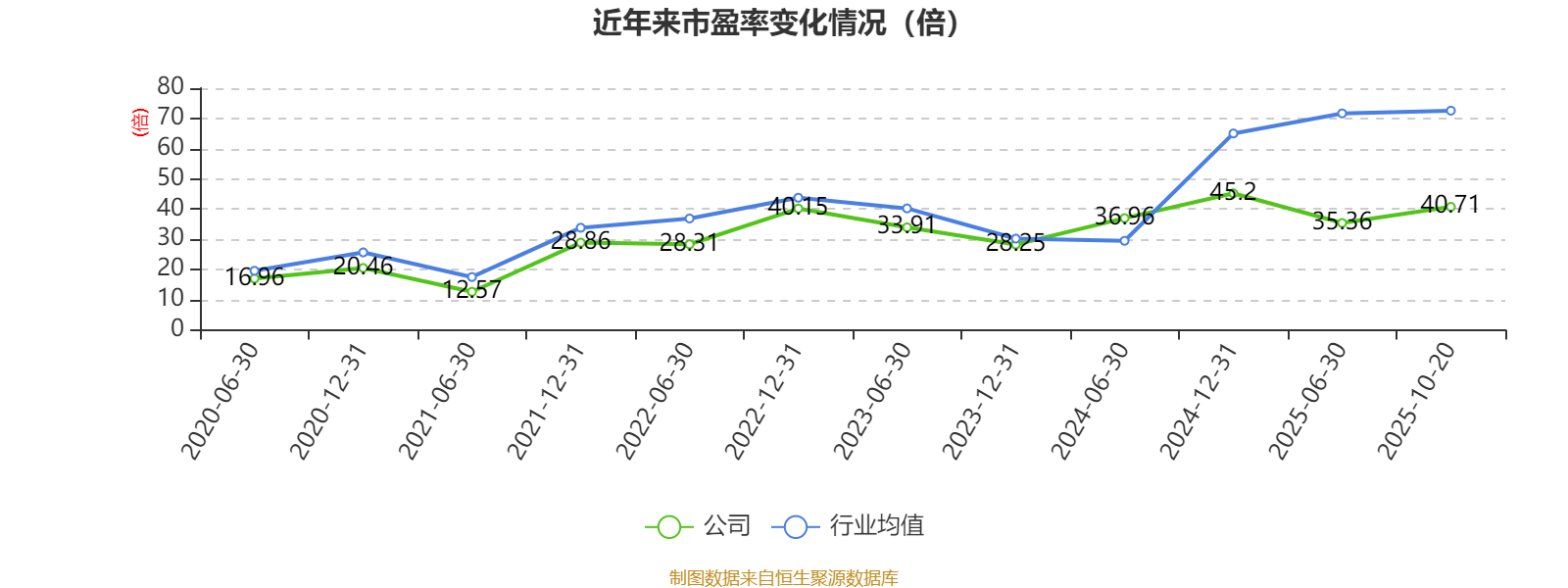 双一科技:努力提升内在价值和可持续发展能力