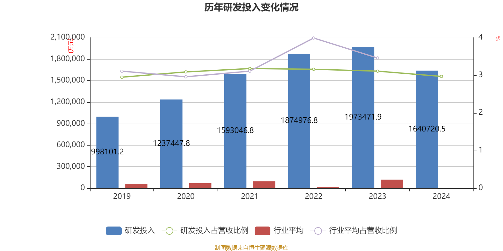 中国中冶：1-9月新签合同额7606.7亿元