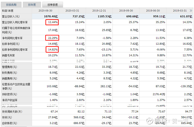 中国中冶：1-9月新签合同额7606.7亿元