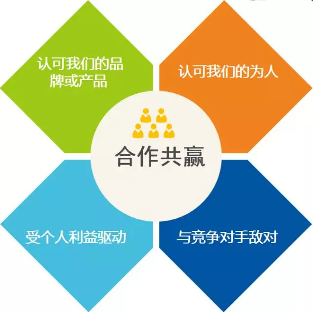 派瑞股份：业绩波动因客户项目进展影响