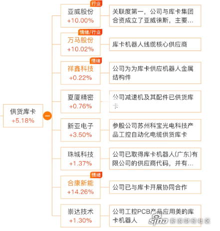 永贵电器：UQD产品已形成小批量供货