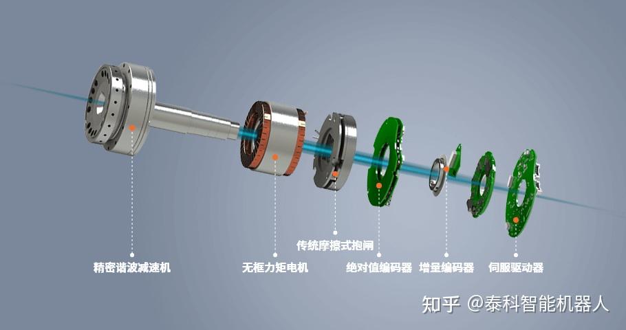 双林股份：关节模组及滚柱丝杠获小批量订单