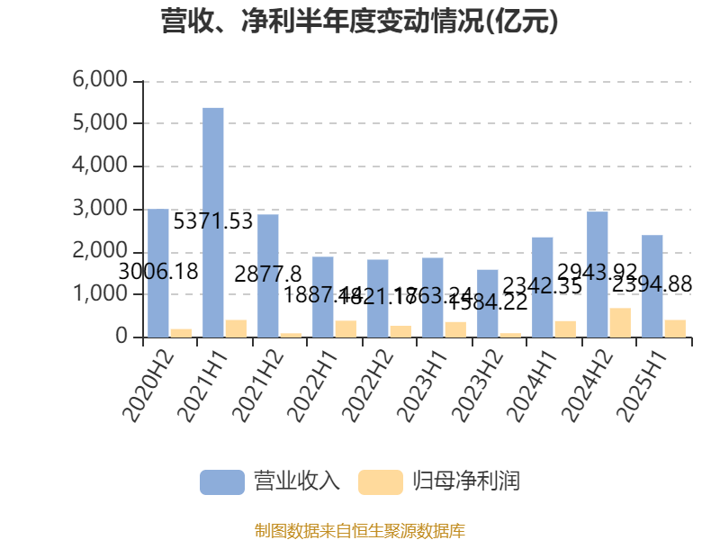 中国人寿:前三季度实现归母净利润1678.04亿元,同比增长60.5%