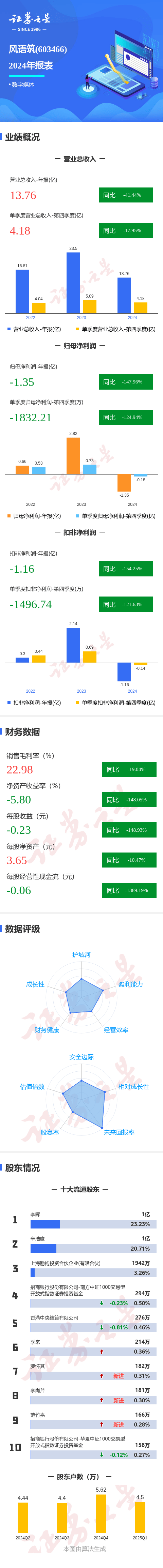 普邦股份(002663)2025年三季报简析:净利润同比下降74.36%