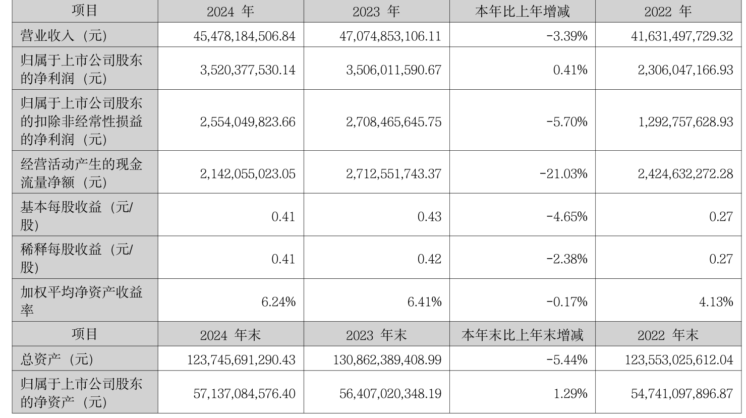 润邦股份(002483)2025年三季报简析:净利润同比下降12.06%,公司应收账款体量较大