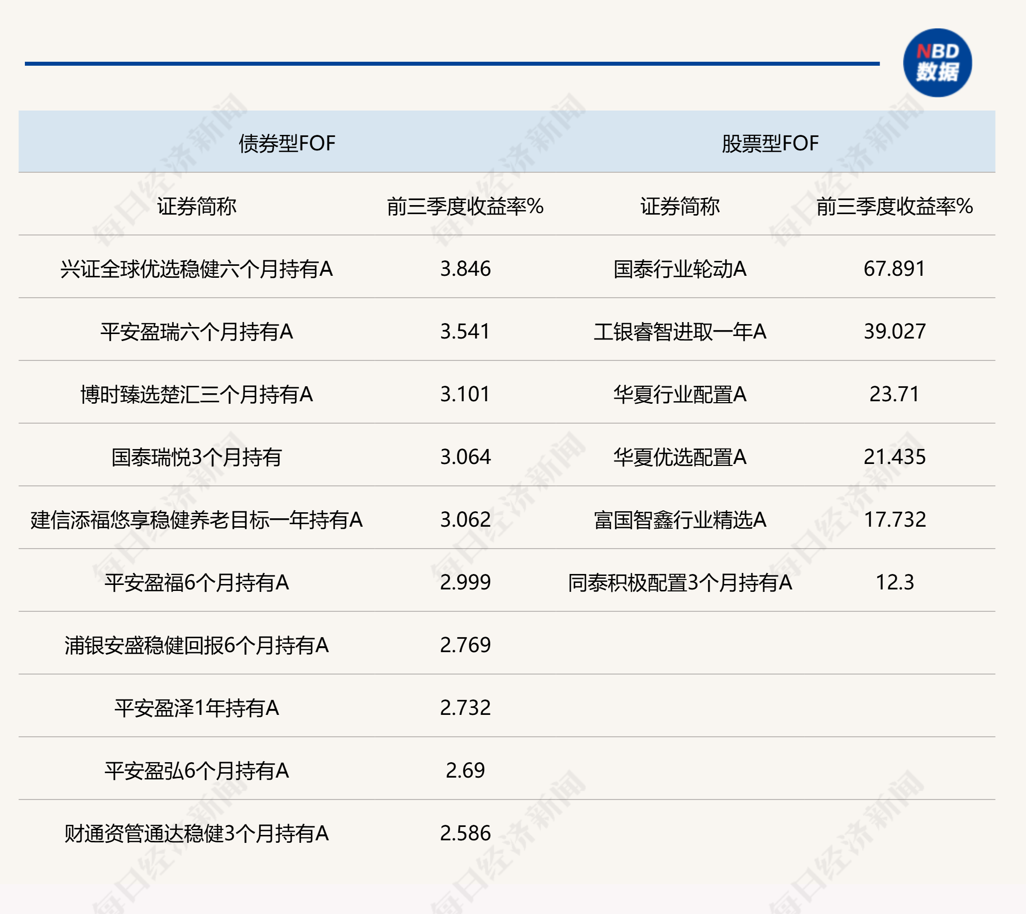 前三季度我国软件业务 收入同比增长13%