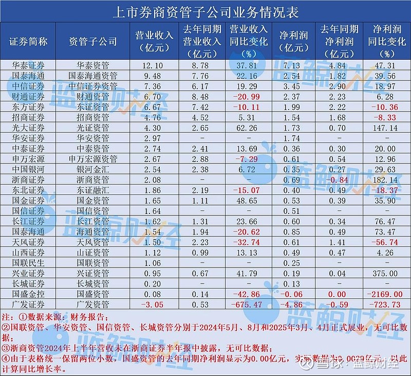 国金资管：A股四季度有望整体维持强势，关注AI产业盈利兑现节奏及消费修复的戴维斯双击机会