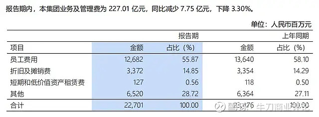 浦发银行：前三季度营收实现1322.80亿元，同比增1.88%