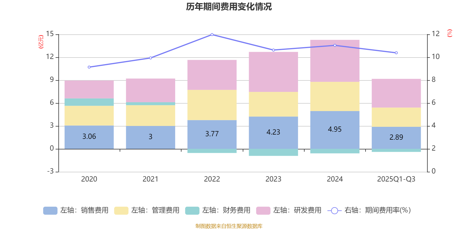 中信银行：前三季度归母净利润同比增长3.02%
