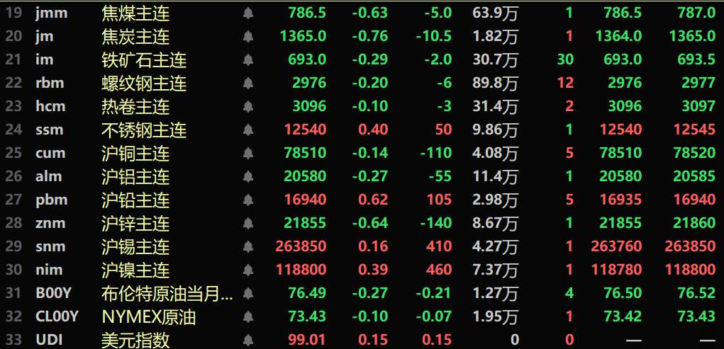 安阳钢铁涨停,沪股通龙虎榜上净买入111.83万元