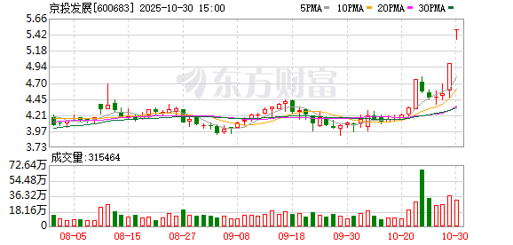 黄河旋风龙虎榜数据（10月30日）