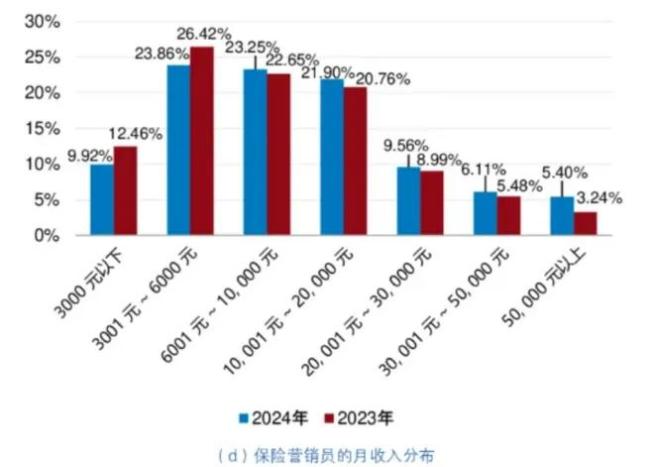 投资负债两端发力 五大上市险企前三季净利同比增逾三成
