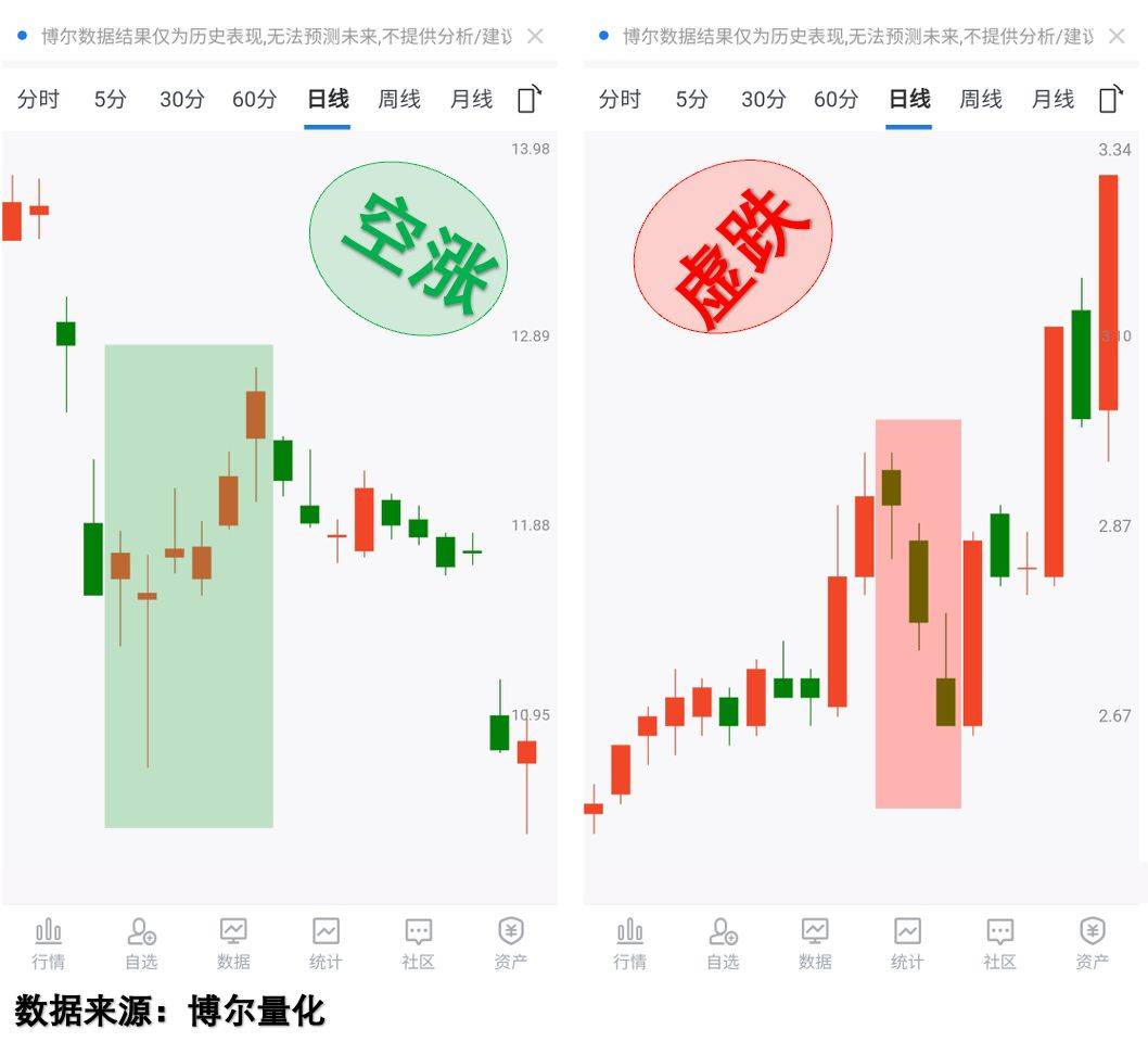 34%单日涨幅背后 耀才证券迎来“蚂蚁”时代?