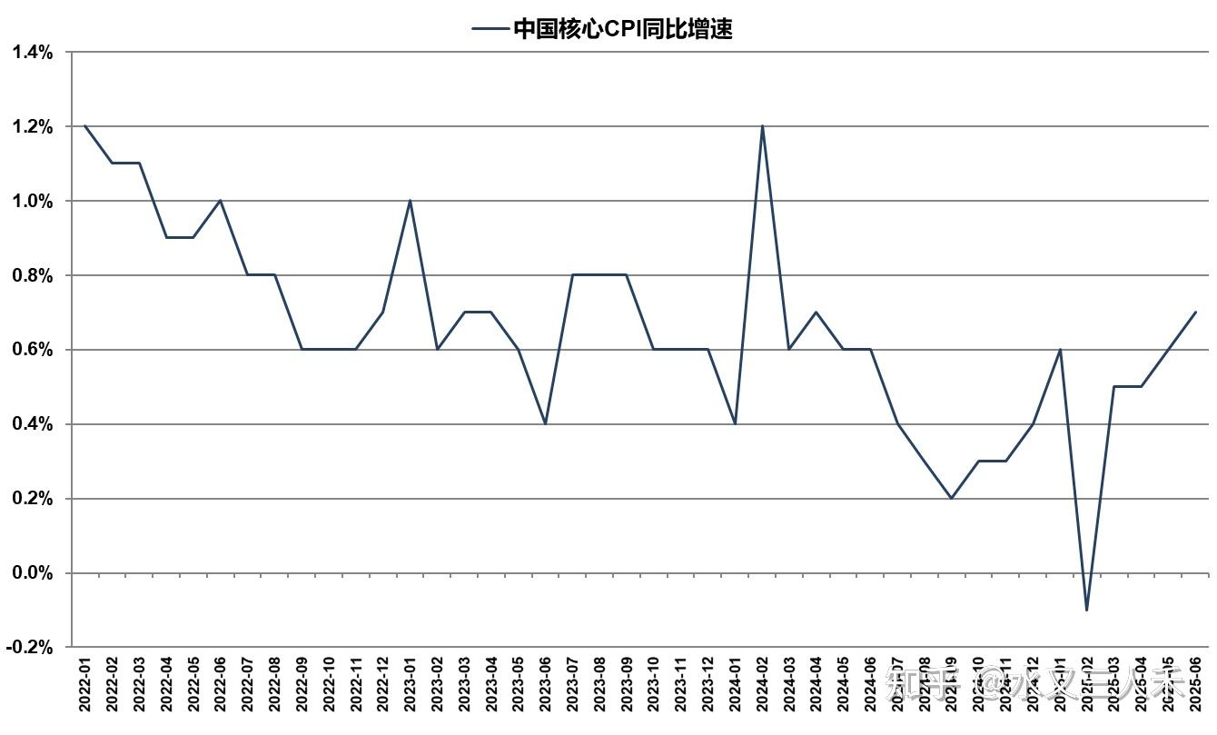 国家统计局：9月CPI同比下降0.3% 环比上涨0.1%