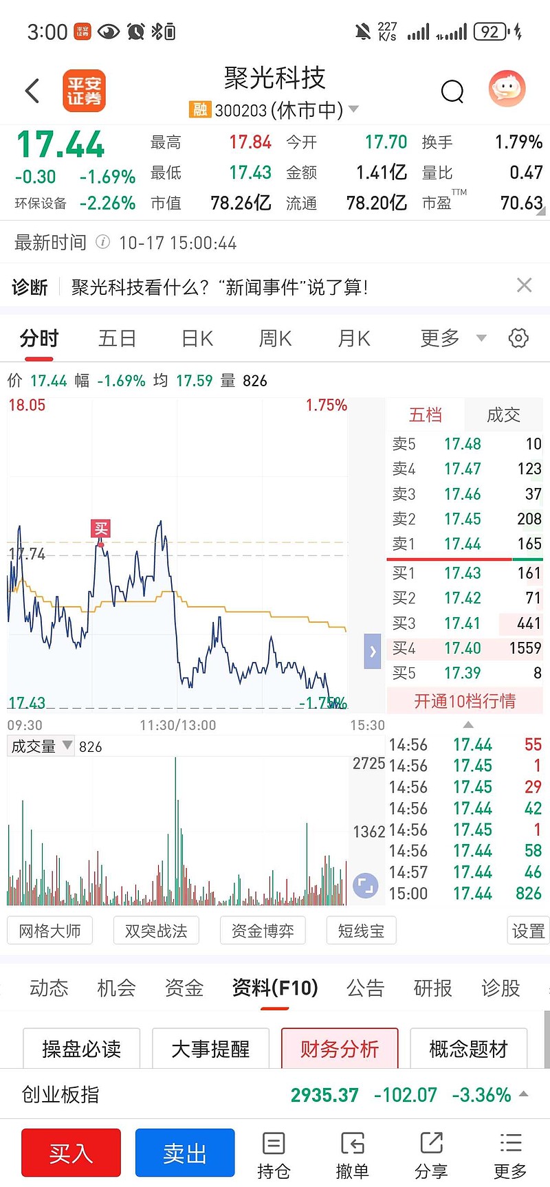 聚光科技（300203）2025年三季报简析：净利润同比下降152.98%，公司应收账款体量较大