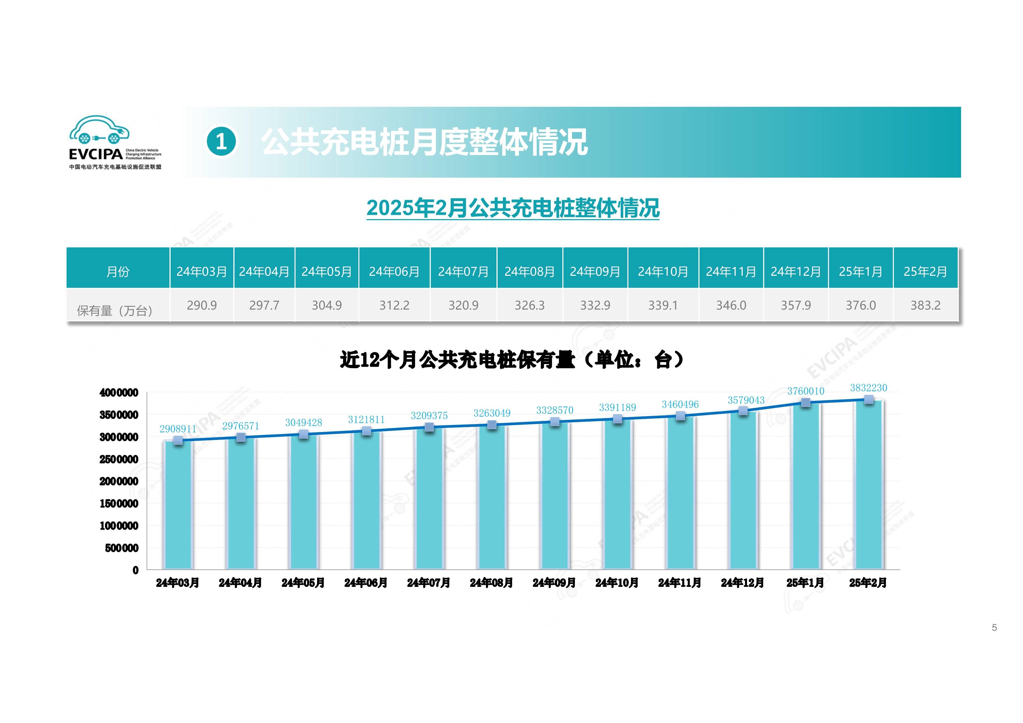 人保服务 ,人保财险政银保 _2025中国海洋通信行业：作为关键基础设施正获得前所未有的关注