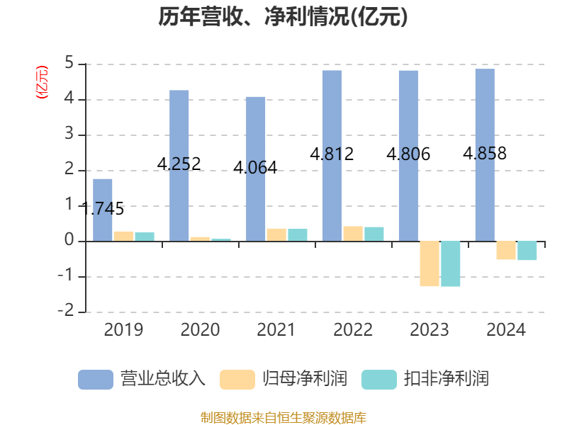华银电力:前三季度净利润3.57亿元 同比增长954.94%