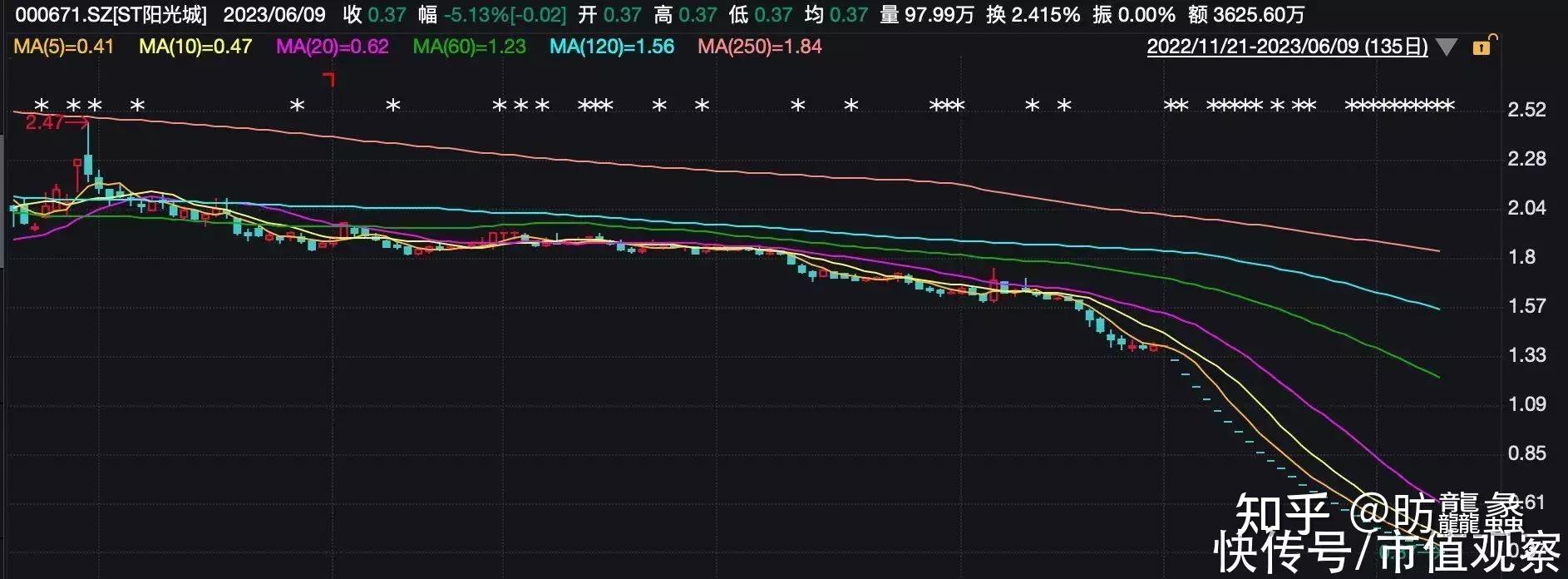 1.57亿欧元罚单：当奢侈品的“定价权”撞上欧盟反垄断红线