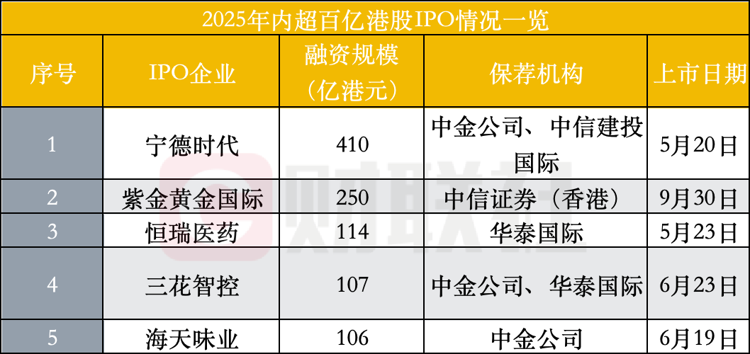 IPO动态:臻宝科技拟在上交所科创板上市募资13.98亿元
