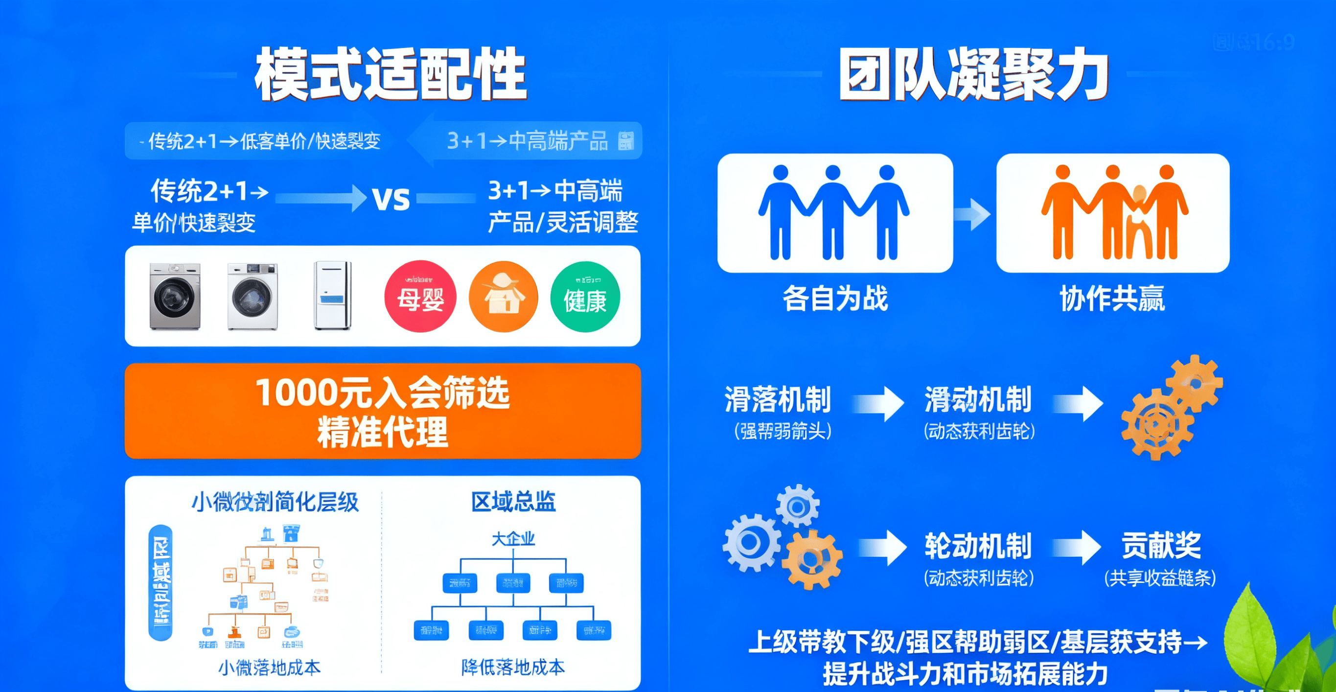 民生银行:“民生惠链”链动小微生态圈发展
