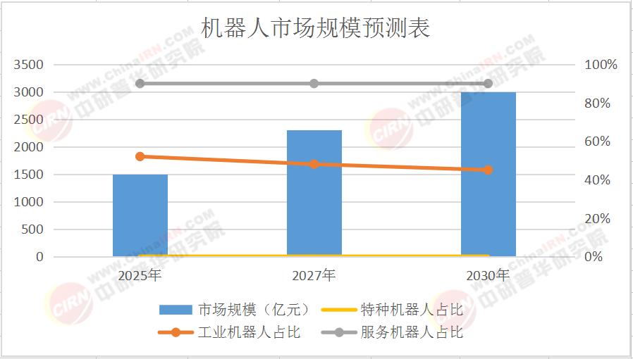 掘金2025-2030中老年服装市场供需错配下的投资机遇_保险有温度,人保服务
