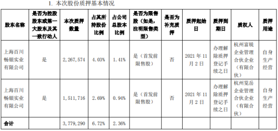 百川畅银：目前公司业务运营正常，银行授信稳定