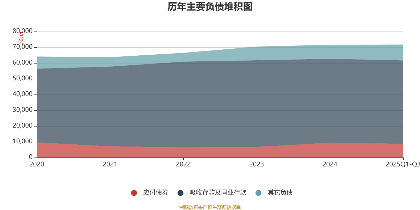 民生银行三季报显示: 零售客户比上年末增长5.38%