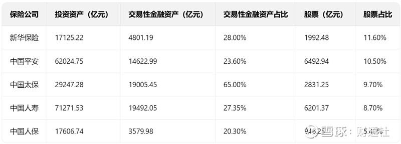 炒股大赚!A股五大上市险企三季报业绩“狂飙”,增速超三成