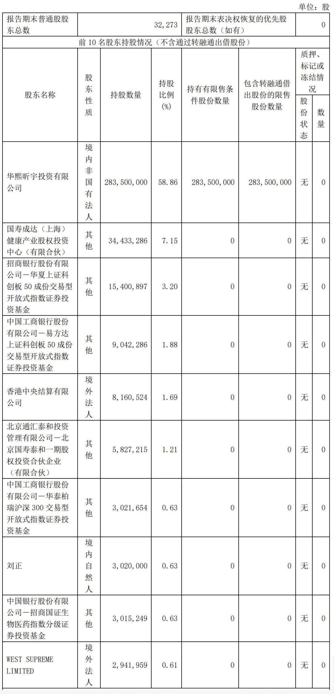 中国人寿：拟出资20亿元投资股权投资计划