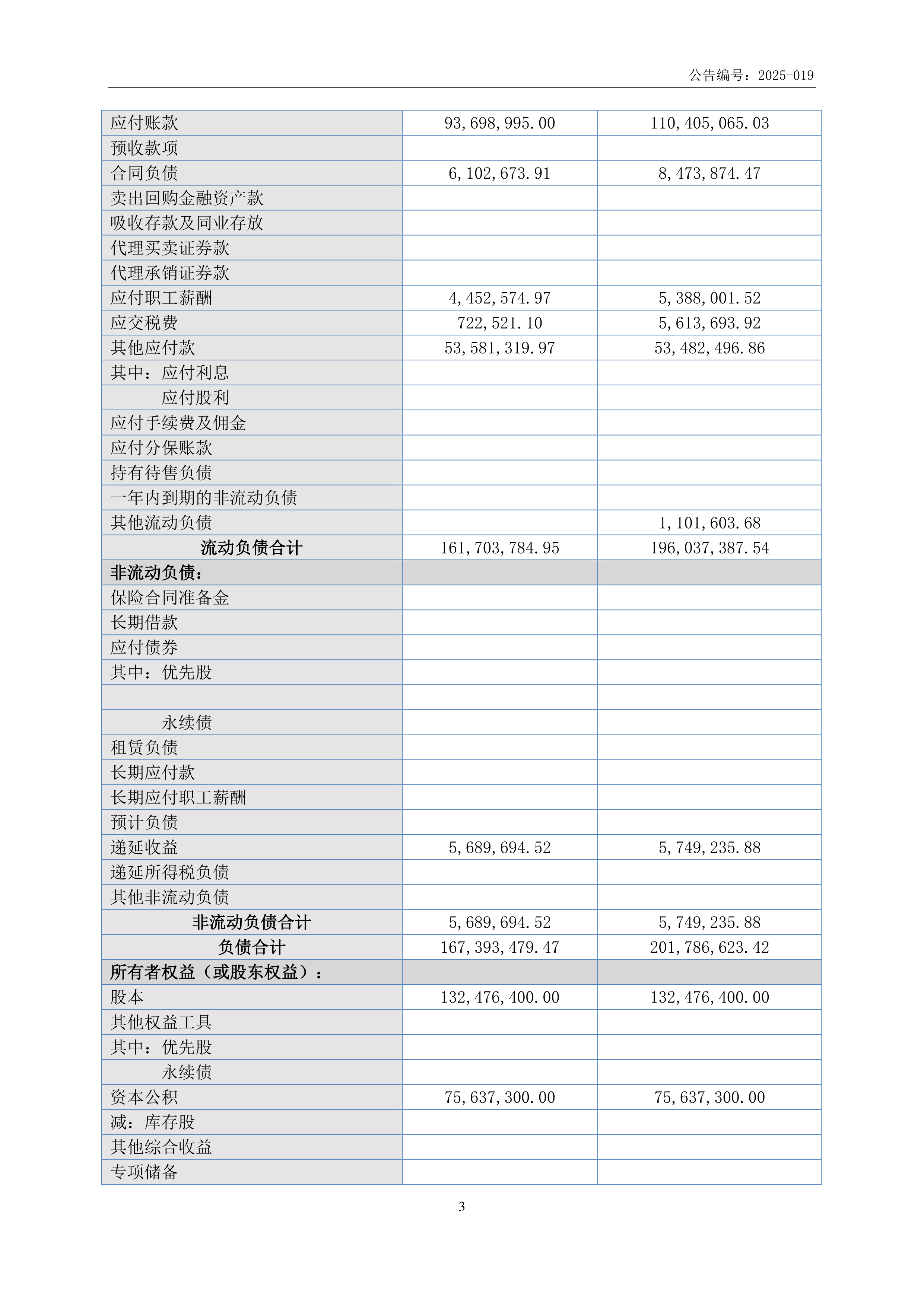 供销大集（000564）2025年三季报简析：净利润同比下降37.74%，存货明显上升