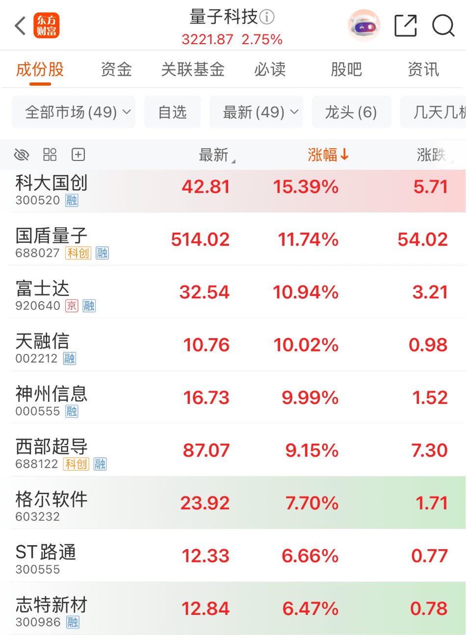 刚刚,20%涨停!重磅消息,引爆!