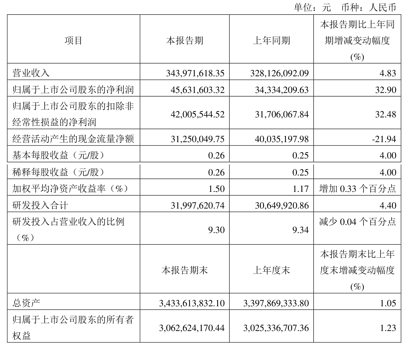 立方制药（003020）2025年三季报简析：净利润同比增长1.65%
