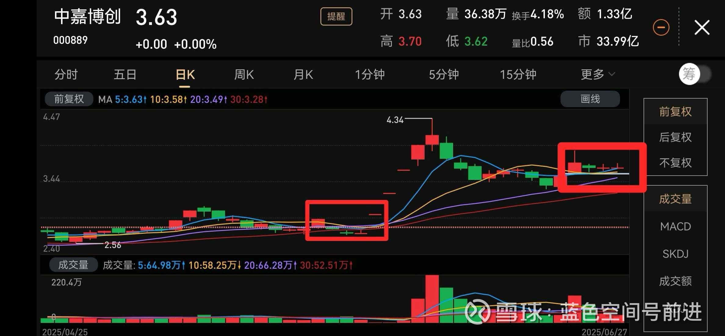 中嘉博创(000889)2025年三季报简析:增收不增利,公司应收账款体量较大