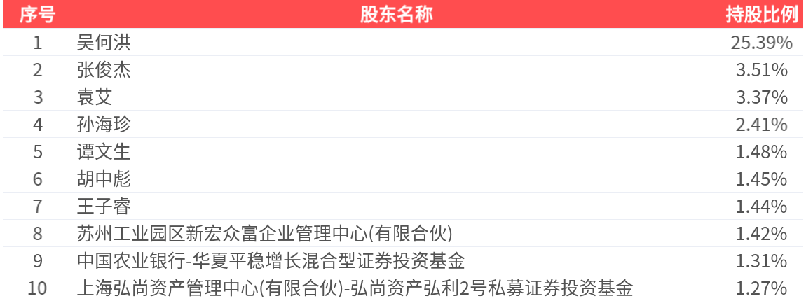 立方制药（003020）2025年三季报简析：净利润同比增长1.65%