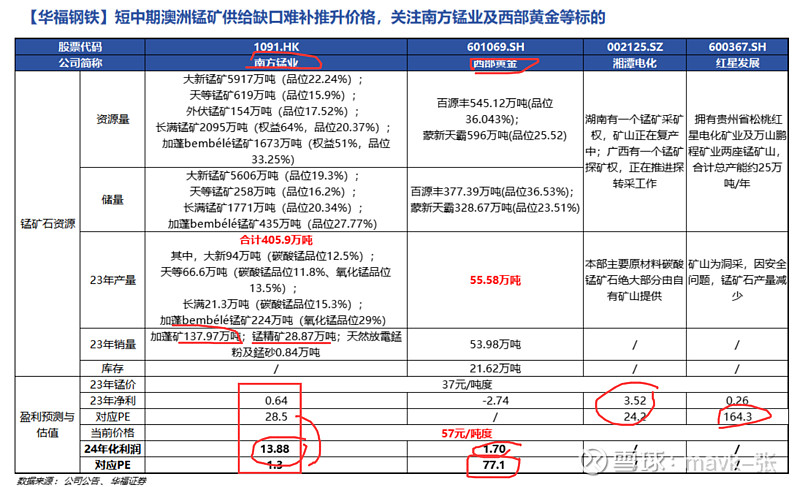河钢资源（000923）2025年三季报简析：净利润同比下降6.91%，公司应收账款体量较大