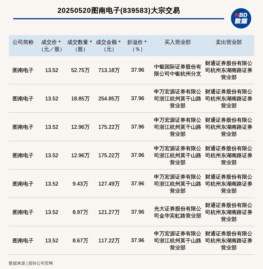 中科星图:三季度单季现金流同比激增458.61%,研发加码赋能,领航低空经济发展