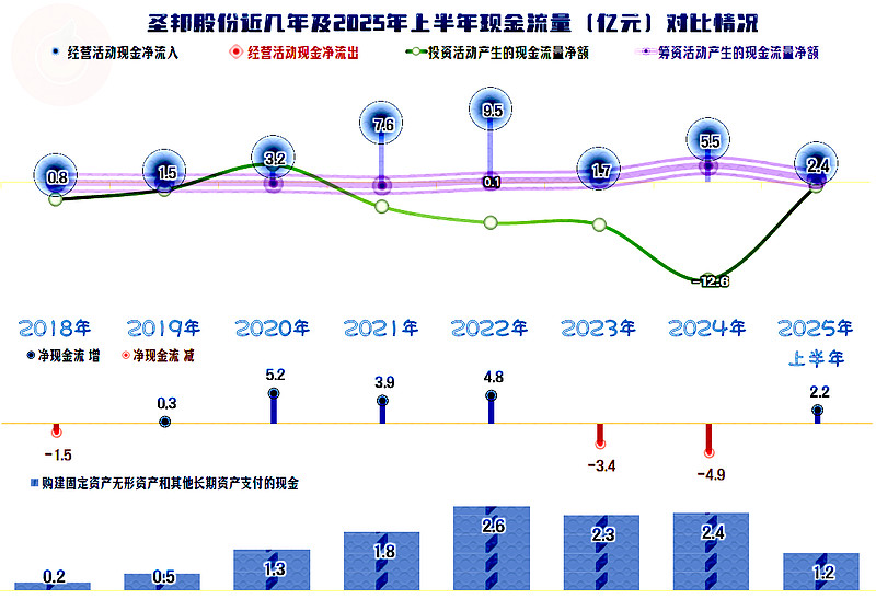 *ST星光(002076)2025年三季报简析:营收净利润同比双双增长,存货明显上升